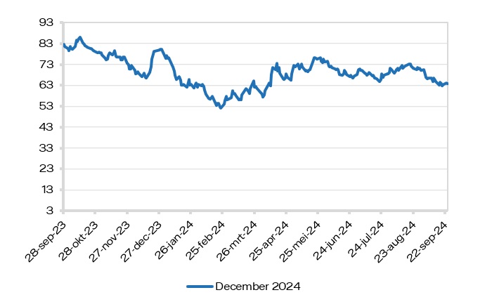 marktrapport-2024-39-co2.jpg